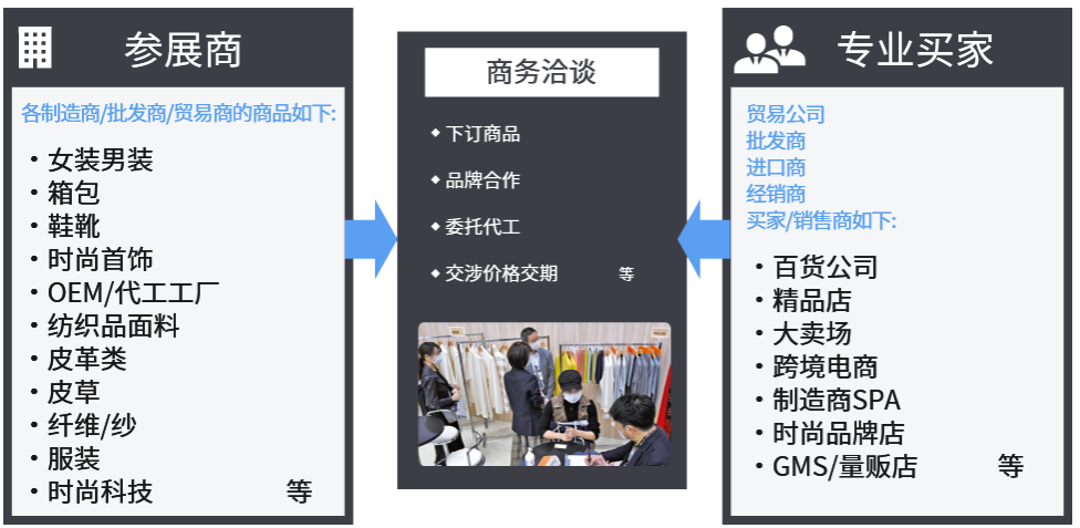 日本时尚展、日本服装展