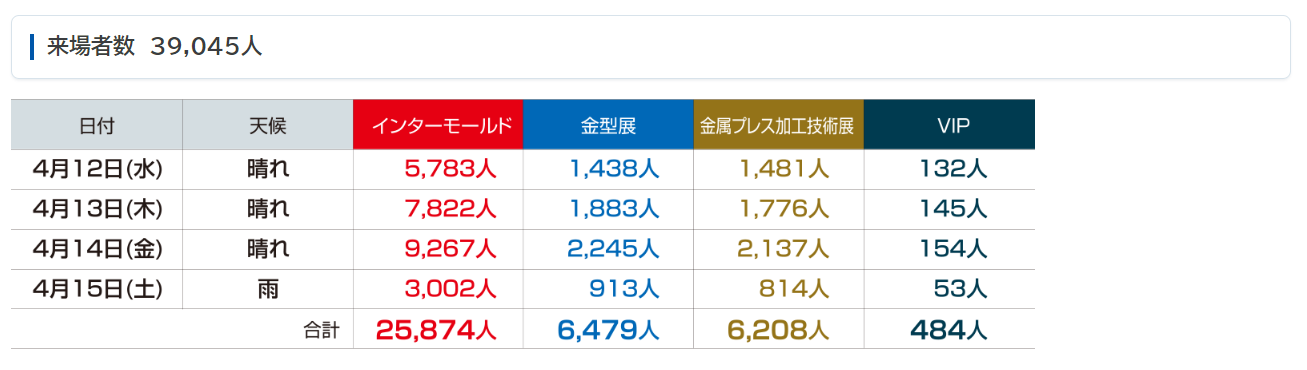 日本模具及金属加工展